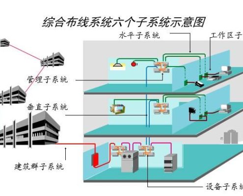 弱电工程系统.jpg